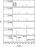 Graphical abstract: Enhanced transparent-conducting fluorine-doped tin oxide films formed by Aerosol-Assisted Chemical Vapour Deposition
