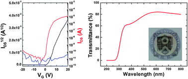 Graphical abstract: All-solution-processed, transparent thin-film transistors based on metal oxides and single-walled carbon nanotubes