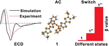 Graphical abstract: Chiroptical, linear, and second-order nonlinear optical properties of tetrathiafulvalenylallene: a multifunctional molecular material