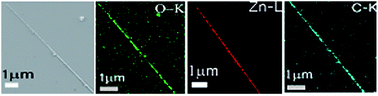 Graphical abstract: Doping by diffusion of dopants from the substrate: synthesis of doped ZnO nanowires