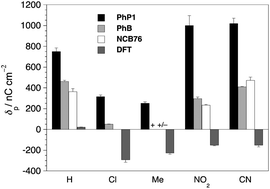 Graphical abstract: Ferroelectric liquid crystals induced by dopants with axially chiral 2,2′-spirobiindan-1,1′-dione cores: substituent effect on the polarization power