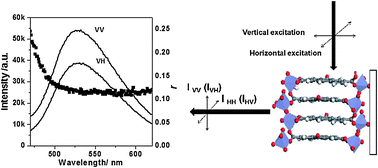 Graphical abstract: Mechanochemical synthesis of a fluorenone-based metal organic framework with polarized fluorescence: an experimental and computational study