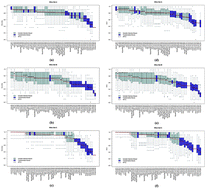 Graphical abstract: An automated Pearson's correlation change classification (APC3) approach for GC/MS metabonomic data using total ion chromatograms (TICs)