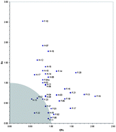 Graphical abstract: Separation system suitability (3S): a new criterion of chromatogram classification in HPLC based on cross-evaluation of separation capacity/peak symmetry and its application to complex mixtures of anthraquinones