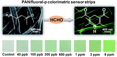 Graphical abstract: Colorimetric sensor strips for formaldehyde assay utilizing fluoral-p decorated polyacrylonitrile nanofibrous membranes
