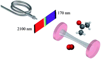 Graphical abstract: Demonstration of a novel laser-driven light source for broadband spectroscopy between 170 nm and 2.1 μm