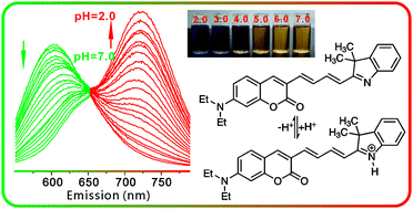 Graphical abstract: A coumarin–indole-based near-infrared ratiometric pH probe for intracellular fluorescence imaging