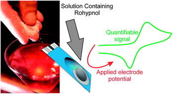 Graphical abstract: Forensic electrochemistry: the electroanalytical sensing of Rohypnol® (flunitrazepam) using screen-printed graphite electrodes without recourse for electrode or sample pre-treatment