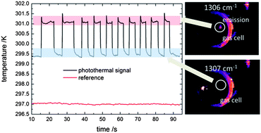 Graphical abstract: Broadband spectroscopy with external cavity quantum cascade lasers beyond conventional absorption measurements