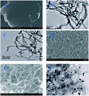 Graphical abstract: A highly sensitive electrochemical aptasensor for thrombin detection using functionalized mesoporous silica@multiwalled carbon nanotubes as signal tags and DNAzyme signal amplification