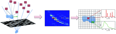 Graphical abstract: Structured illumination for tomographic X-ray diffraction imaging