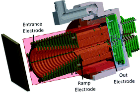 Graphical abstract: Ion dynamics in a trapped ion mobility spectrometer