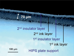 Graphical abstract: Use of screen-printed microelectrodes working as generator/collector systems for the determination of the antioxidant capacity of phenolic compounds