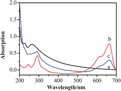 Graphical abstract: Electrochemical recognition for carboxylic acids based on multilayer architectures of β-cyclodextrin and methylene blue/reduce-graphene interface on glassy carbon electrodes