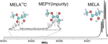 Graphical abstract: Detection and characterization of impurities in commercial products with Fourier transform microwave spectroscopy