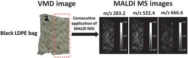 Graphical abstract: Beyond the ridge pattern: multi-informative analysis of latent fingermarks by MALDI mass spectrometry