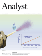 Graphical abstract: Inside front cover