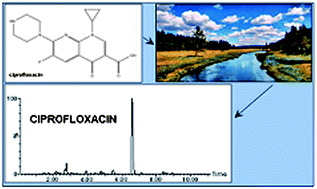 Graphical abstract: Determination of antibiotics in influents and effluents of wastewater-treatment-plants in the Czech Republic – development and application of the SPE and a UHPLC-ToFMS method