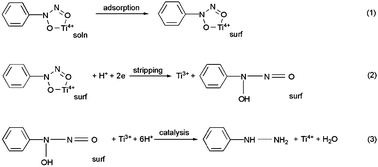 Graphical abstract: Determination of trace titanium(iv) by differential pulse catalytic adsorptive stripping voltammetry at a bismuth film electrode