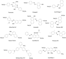 Graphical abstract: Simultaneous determination of 11 restricted dyes in cosmetics by ultra high-performance liquid chromatography/tandem mass spectrometry