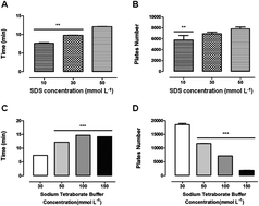 Graphical abstract: Development, validation, and application of a capillary electrophoresis method for analysis of cytokine interferon alpha-2a in pharmaceutical formulations