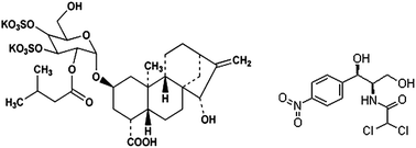 Graphical abstract: RRLC-MS/MS method for the quantitation of atractyloside in Fructus Xanthii (Xanthium sibiricum)