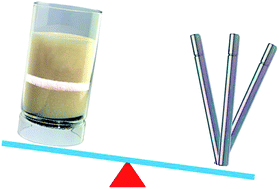 Graphical abstract: Comparison of solvent extraction and thermal desorption methods for determination of volatile polyfluorinated alkyl substances in the urban atmosphere