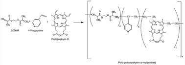 Graphical abstract: Evaluation of poly(vinylpyridine)-supported protoporphyrin resin for the sampling/separation of manganese(ii) using a hyphenated FIA-FAAS system