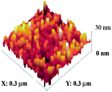 Graphical abstract: Magnetic solid-phase extraction to preconcentrate ultra trace amounts of lead(ii) using modified-carbon nanotubes decorated with NiFe2O4 magnetic nanoparticles