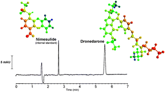 Graphical abstract: Determination of dronedarone in the pharmaceutical dosage form by a stability-indicating micellar electrokinetic chromatography method