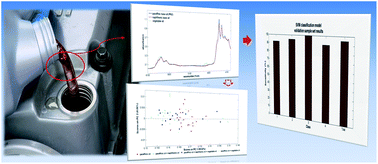 Graphical abstract: Determining the presence of naphthenic and vegetable oils in paraffin-based lubricant oils using near infrared spectroscopy and support vector machines