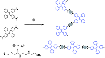 Graphical abstract: An efficient fluorescence turn-on probe for Al3+ based on aggregation-induced emission