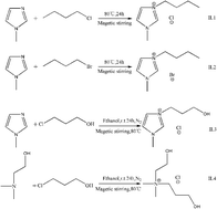 Graphical abstract: Choline-like ionic liquid-based aqueous two-phase extraction of selected proteins