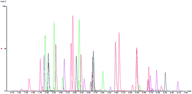 Graphical abstract: A high-throughput multi-class liquid chromatography tandem mass spectrometry method for quantitative determination of licit and illicit drugs in whole blood