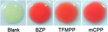 Graphical abstract: Development and validation of a presumptive colour spot test method for the detection of piperazine analogues in seized illicit materials