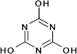 Graphical abstract: Determination of cyanuric acid in whey powder using HILIC-MS/MS