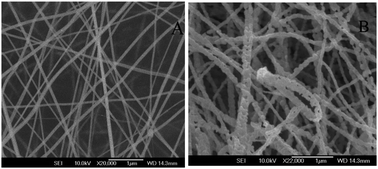 Graphical abstract: Determination of l-tryptophane using a sensor platform based on LaCoO3 poriferous nanofibers by electrospinning