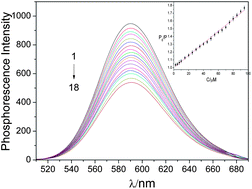 Graphical abstract: Phosphorescence detection of hydrochlorothiazide using Mn-doped ZnS quantum dots