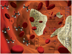 Graphical abstract: Exhaled breath acetone for therapeutic monitoring in pneumonia using selected ion flow tube mass spectrometry (SIFT-MS)