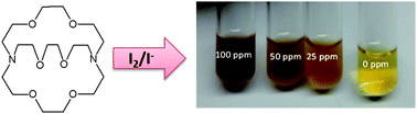 Graphical abstract: A rapid and simple colorimetric test for 2,2,2-cryptand (Kryptofix 2.2.2.) in solution