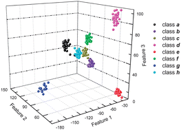 Graphical abstract: Marginal Fisher Analysis-based feature extraction for identification of drug and explosive concealed by body packing