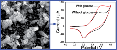 Graphical abstract: Hierarchical Cu–Co–Ni nanostructures electrodeposited on carbon nanofiber modified glassy carbon electrode: application to glucose detection