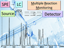 Graphical abstract: Development and multi-laboratory verification of U.S. EPA method 540 for the analysis of drinking water contaminants by solid phase extraction-LC/MS/MS