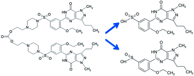 Graphical abstract: Photodegradation kinetics of lodenafil carbonate, structure elucidation of two major degradation products using UPLC-MS/MS and in vitro cytotoxicity