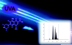 Graphical abstract: Determination of sparfloxacin and its photodegradation products by thin-layer chromatography with densitometry detection. Kinetic evaluation of the degradation process and identification of photoproduct by mass spectrometry