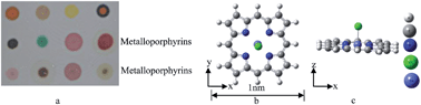 Graphical abstract: Study on the binding ability of cobalt-porphyrin with small volatile organic compounds based on density functional theory