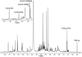 Graphical abstract: Simultaneous determination of caffeine, gallic acid, theanine, (−)-epigallocatechin and (−)-epigallocatechin-3-gallate in green tea using quantitative 1H-NMR spectroscopy