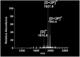 Graphical abstract: Application of electrospray ionization mass spectrometry for the evaluation of alkaloids binding to G-quadruplex of HIV-1 integrase inhibitors