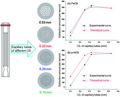 Graphical abstract: Further investigation of array capillary in-tube solid-phase microextraction of trace organic pollutants in water samples