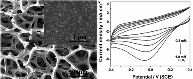 Graphical abstract: A novel nonenzymatic hydrogen peroxide sensor based on three-dimensional porous Ni foam modified with a Pt electrocatalyst